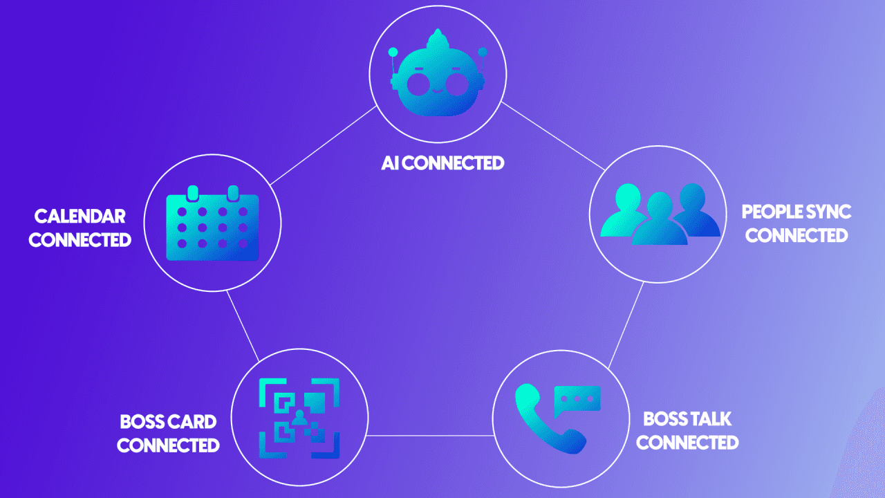 The Real Signs Your Systems Are Working Together
