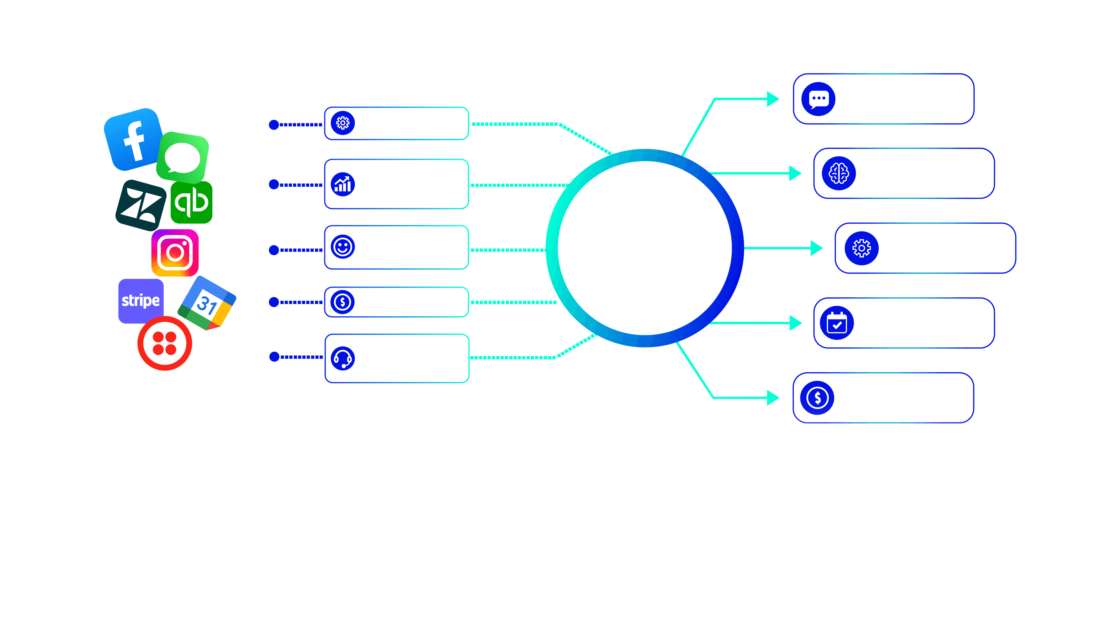 Diagram of connected business data flowing through teams, AI, and outcomes