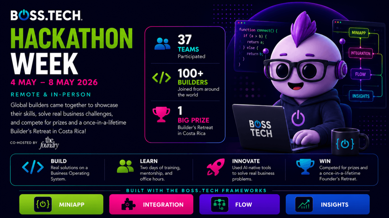 37 Teams. 100+ Builders. One Question: What Can You Build on a Business Operating System?